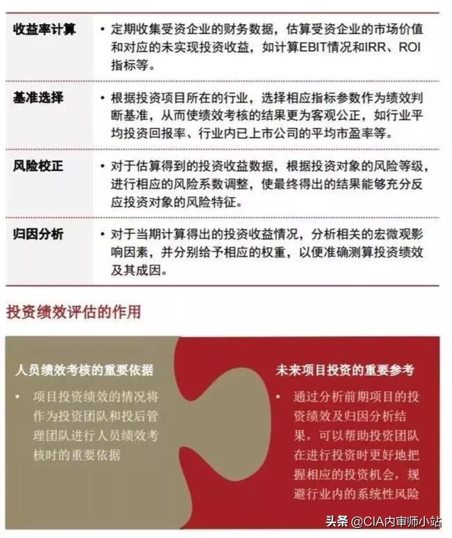 史上最全攻略：投后管理到底怎么做？（史上最全攻略-投后管理到底怎么做）