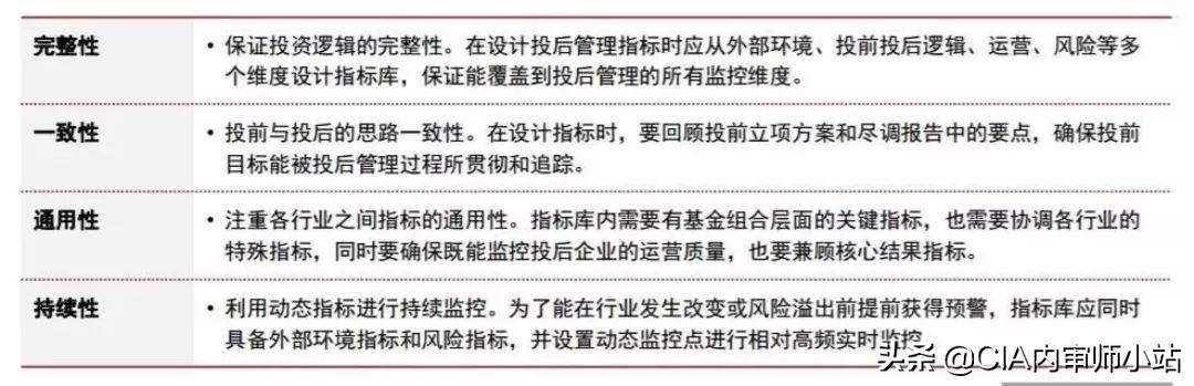 史上最全攻略：投后管理到底怎么做？（史上最全攻略-投后管理到底怎么做）