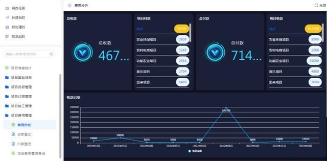 工程項(xiàng)目管理的軟件需要具備哪些功能？（工程項(xiàng)目管理的軟件需要具備哪些功能和特點(diǎn)）