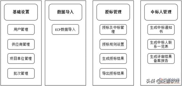 弱電工程行業(yè)管理軟件系統(tǒng)（弱電工程行業(yè)管理軟件系統(tǒng)開(kāi)發(fā)）