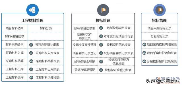 弱電工程行業(yè)管理軟件系統(tǒng)（弱電工程行業(yè)管理軟件系統(tǒng)開(kāi)發(fā)）