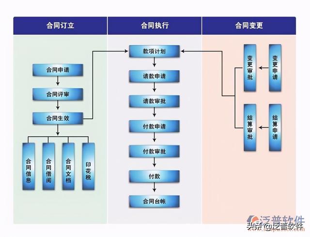 弱電工程行業(yè)管理軟件系統(tǒng)（弱電工程行業(yè)管理軟件系統(tǒng)開(kāi)發(fā)）