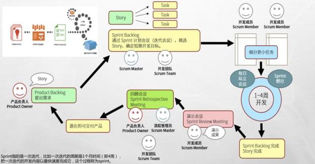 敏捷開發(fā)工具使用測評：好的敏捷項(xiàng)目管理工具有哪些？（敏捷開發(fā) 管理工具）