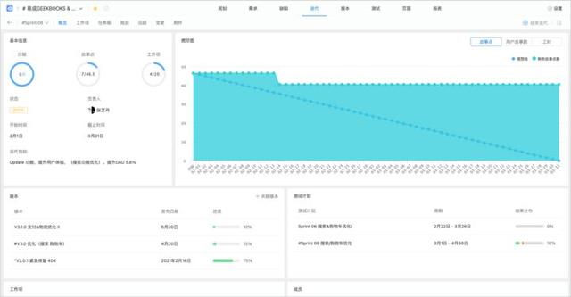 敏捷開發(fā)工具使用測評：好的敏捷項(xiàng)目管理工具有哪些？（敏捷開發(fā) 管理工具）