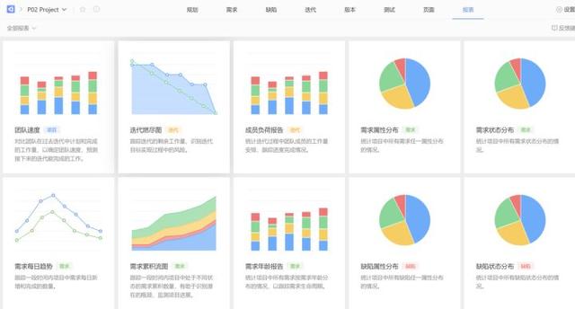 敏捷開發(fā)工具使用測評：好的敏捷項(xiàng)目管理工具有哪些？（敏捷開發(fā) 管理工具）