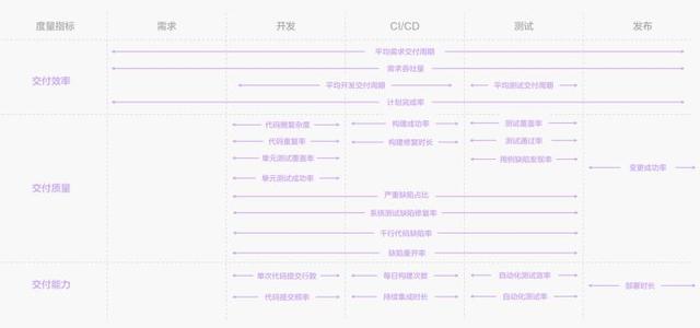 敏捷開發(fā)工具使用測評：好的敏捷項(xiàng)目管理工具有哪些？（敏捷開發(fā) 管理工具）