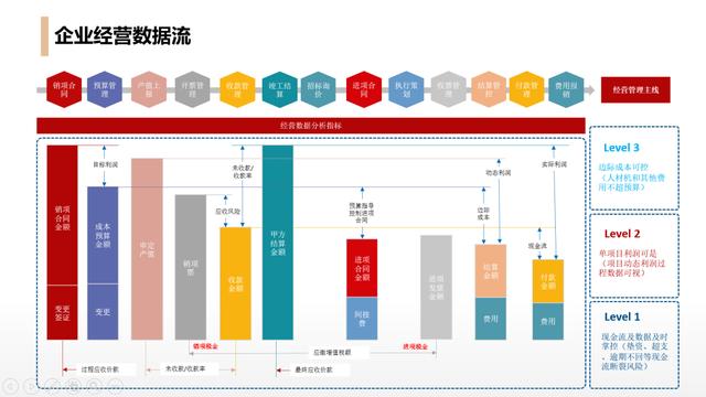 施工企業(yè)使用工程項目管理軟件能得到哪些提升？（施工企業(yè)使用工程項目管理軟件能得到哪些提升改善）