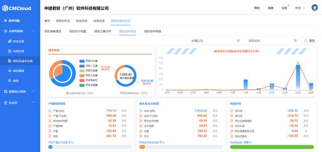 施工企業(yè)使用工程項目管理軟件能得到哪些提升？（施工企業(yè)使用工程項目管理軟件能得到哪些提升改善）