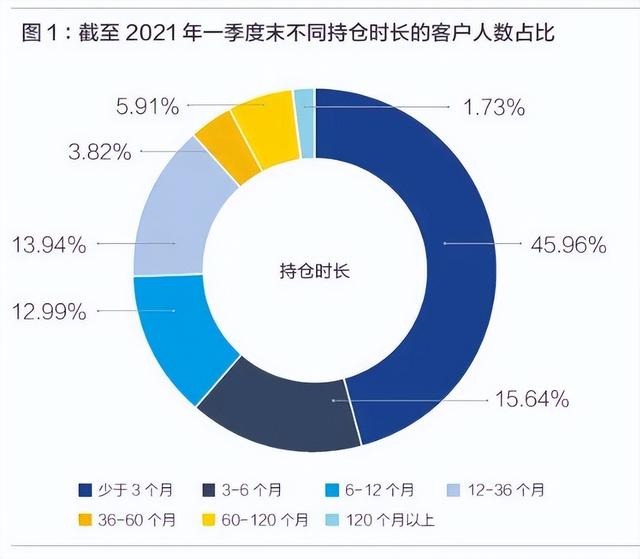 進入買方時代，資管行業(yè)應如何演進？（資管 買方）