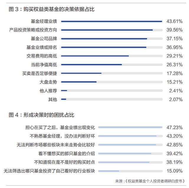 進入買方時代，資管行業(yè)應如何演進？（資管 買方）