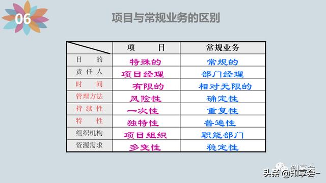 項(xiàng)目管理：培訓(xùn)、流程、制度、表格、工具及模板（培訓(xùn)計(jì)劃流程圖模板）