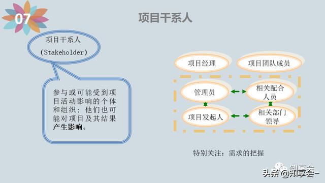 項(xiàng)目管理：培訓(xùn)、流程、制度、表格、工具及模板（培訓(xùn)計(jì)劃流程圖模板）