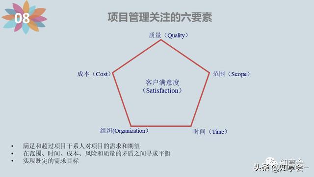 項(xiàng)目管理：培訓(xùn)、流程、制度、表格、工具及模板（培訓(xùn)計(jì)劃流程圖模板）