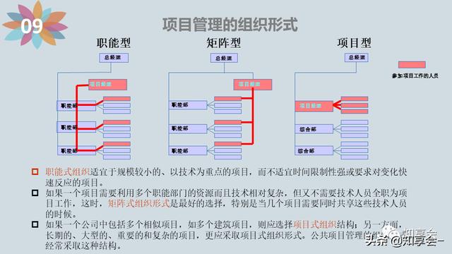 項(xiàng)目管理：培訓(xùn)、流程、制度、表格、工具及模板（培訓(xùn)計(jì)劃流程圖模板）