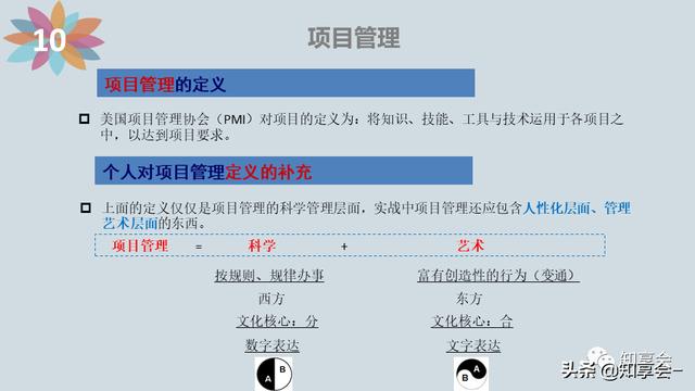 項(xiàng)目管理：培訓(xùn)、流程、制度、表格、工具及模板（培訓(xùn)計(jì)劃流程圖模板）