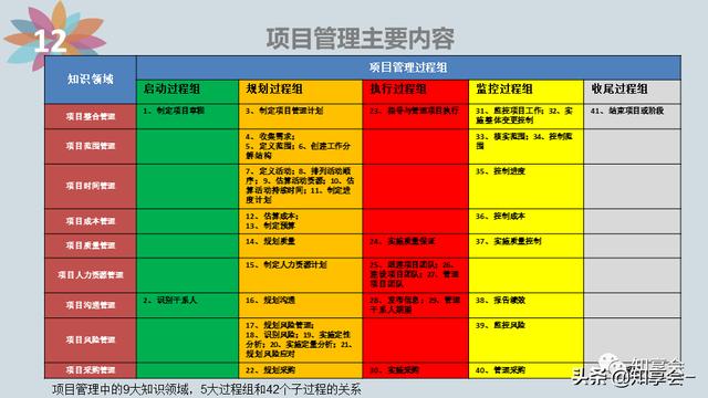 項(xiàng)目管理：培訓(xùn)、流程、制度、表格、工具及模板（培訓(xùn)計(jì)劃流程圖模板）