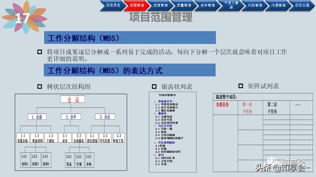 項(xiàng)目管理：培訓(xùn)、流程、制度、表格、工具及模板（培訓(xùn)計(jì)劃流程圖模板）