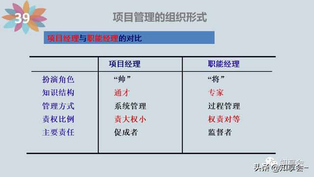 項(xiàng)目管理：培訓(xùn)、流程、制度、表格、工具及模板（培訓(xùn)計(jì)劃流程圖模板）