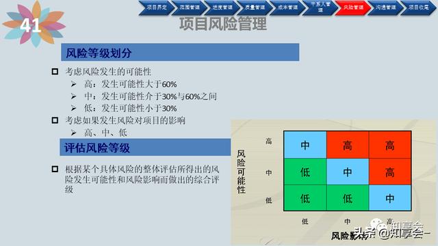 項(xiàng)目管理：培訓(xùn)、流程、制度、表格、工具及模板（培訓(xùn)計(jì)劃流程圖模板）