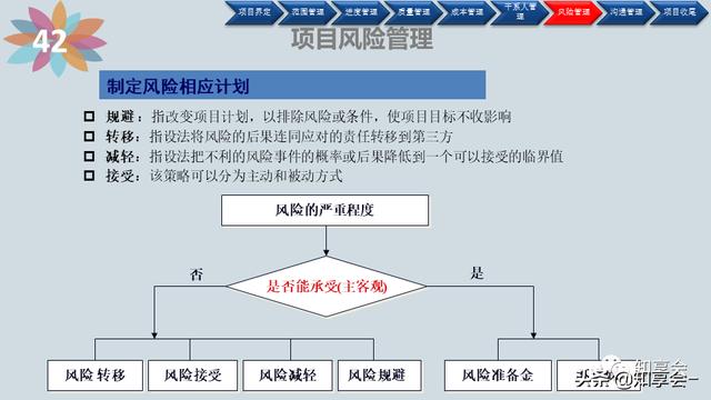 項(xiàng)目管理：培訓(xùn)、流程、制度、表格、工具及模板（培訓(xùn)計(jì)劃流程圖模板）