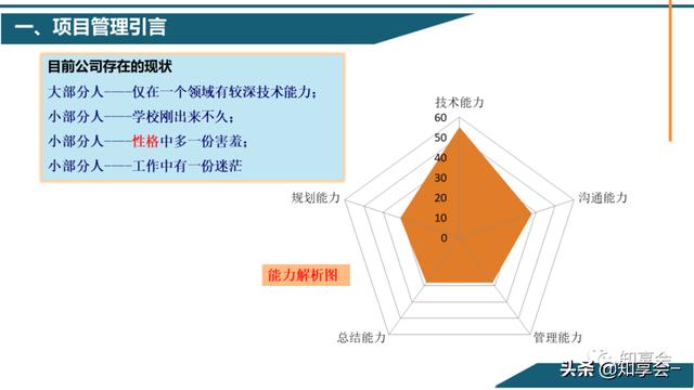 項(xiàng)目管理：培訓(xùn)、流程、制度、表格、工具及模板（培訓(xùn)計(jì)劃流程圖模板）