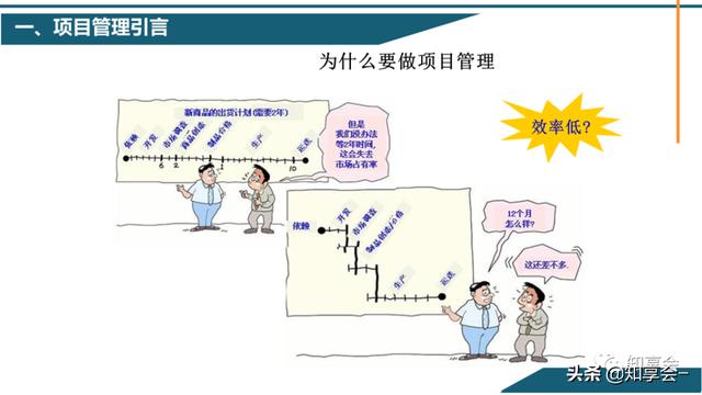 項(xiàng)目管理：培訓(xùn)、流程、制度、表格、工具及模板（培訓(xùn)計(jì)劃流程圖模板）