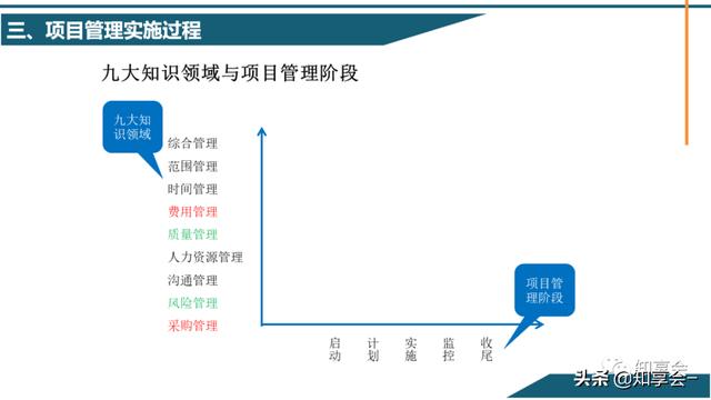 項(xiàng)目管理：培訓(xùn)、流程、制度、表格、工具及模板（培訓(xùn)計(jì)劃流程圖模板）