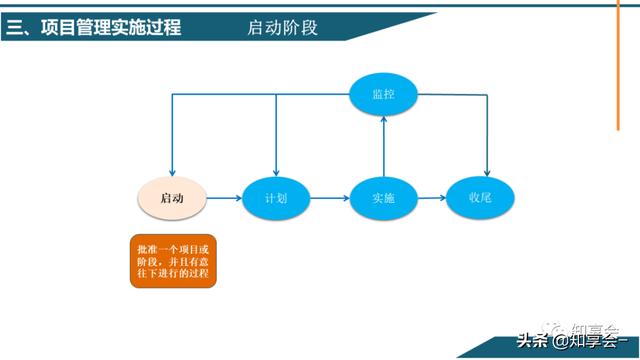 項(xiàng)目管理：培訓(xùn)、流程、制度、表格、工具及模板（培訓(xùn)計(jì)劃流程圖模板）