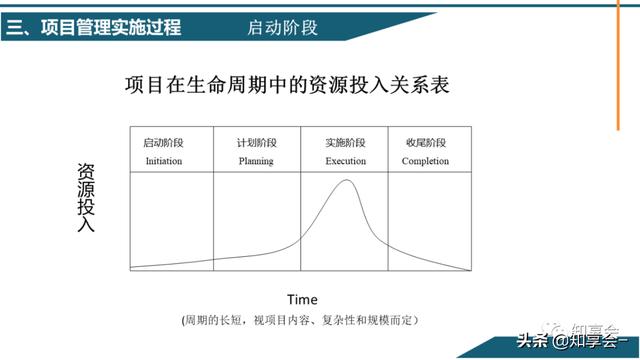 項(xiàng)目管理：培訓(xùn)、流程、制度、表格、工具及模板（培訓(xùn)計(jì)劃流程圖模板）