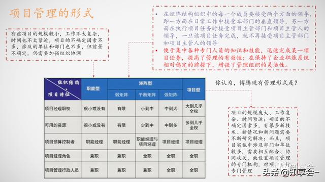 項(xiàng)目管理：培訓(xùn)、流程、制度、表格、工具及模板（培訓(xùn)計(jì)劃流程圖模板）