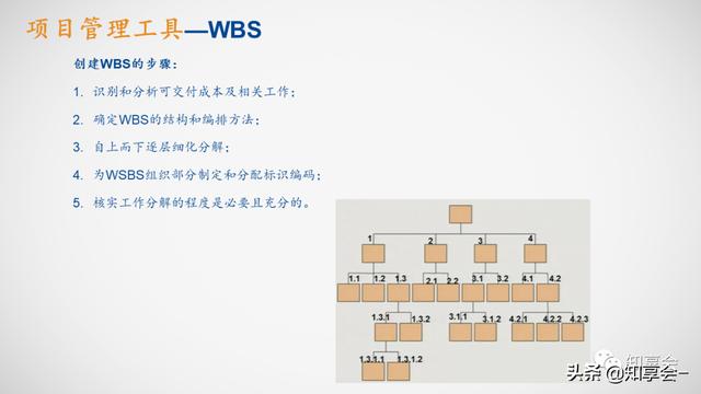 項(xiàng)目管理：培訓(xùn)、流程、制度、表格、工具及模板（培訓(xùn)計(jì)劃流程圖模板）