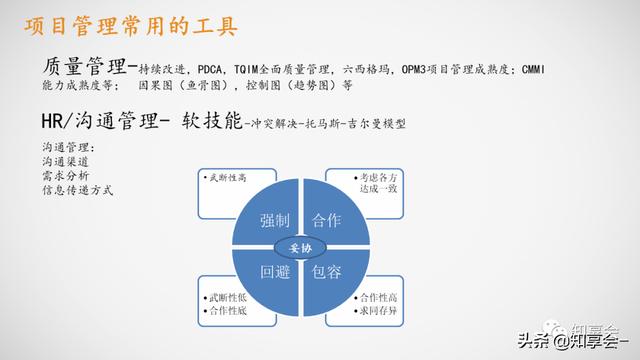 項(xiàng)目管理：培訓(xùn)、流程、制度、表格、工具及模板（培訓(xùn)計(jì)劃流程圖模板）