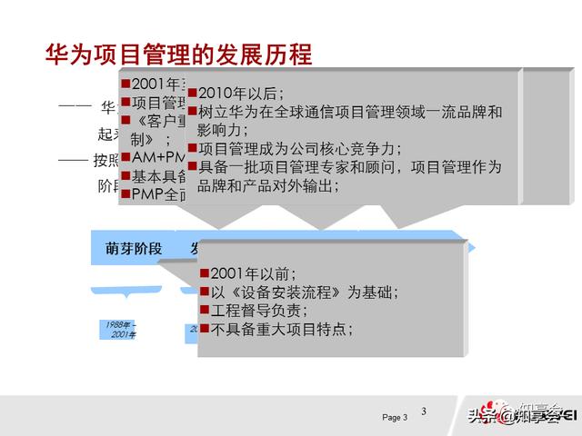 項(xiàng)目管理：培訓(xùn)、流程、制度、表格、工具及模板（培訓(xùn)計(jì)劃流程圖模板）