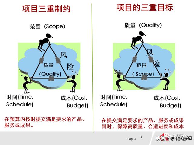 項(xiàng)目管理：培訓(xùn)、流程、制度、表格、工具及模板（培訓(xùn)計(jì)劃流程圖模板）