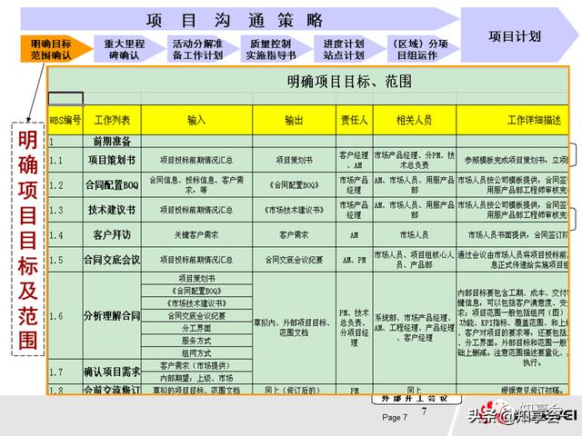 項(xiàng)目管理：培訓(xùn)、流程、制度、表格、工具及模板（培訓(xùn)計(jì)劃流程圖模板）