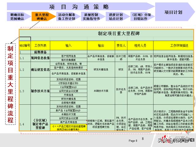 項(xiàng)目管理：培訓(xùn)、流程、制度、表格、工具及模板（培訓(xùn)計(jì)劃流程圖模板）