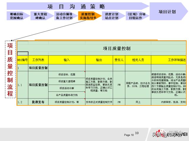 項(xiàng)目管理：培訓(xùn)、流程、制度、表格、工具及模板（培訓(xùn)計(jì)劃流程圖模板）