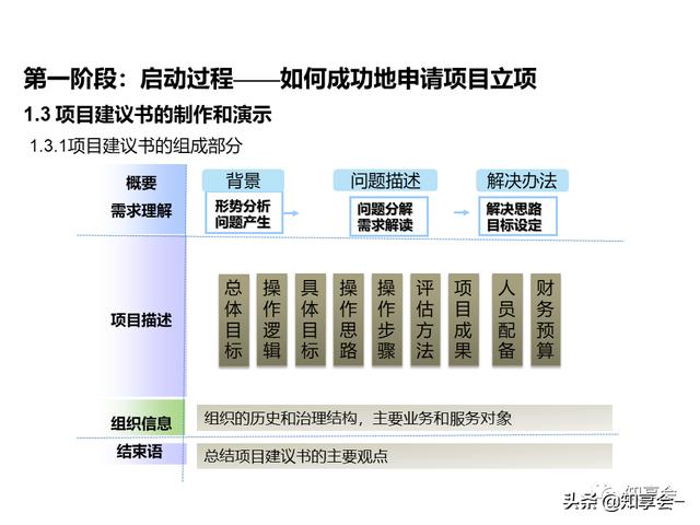 項(xiàng)目管理：培訓(xùn)、流程、制度、表格、工具及模板（培訓(xùn)計(jì)劃流程圖模板）