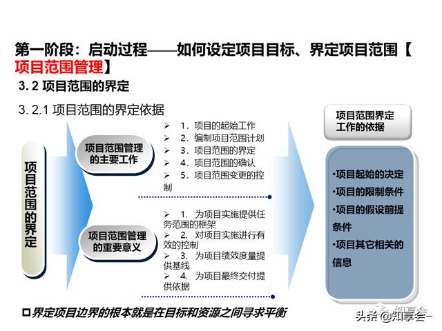 項(xiàng)目管理：培訓(xùn)、流程、制度、表格、工具及模板（培訓(xùn)計(jì)劃流程圖模板）