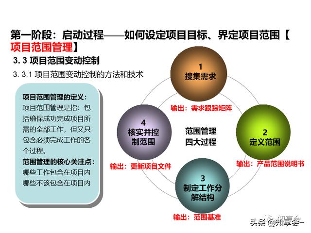 項(xiàng)目管理：培訓(xùn)、流程、制度、表格、工具及模板（培訓(xùn)計(jì)劃流程圖模板）