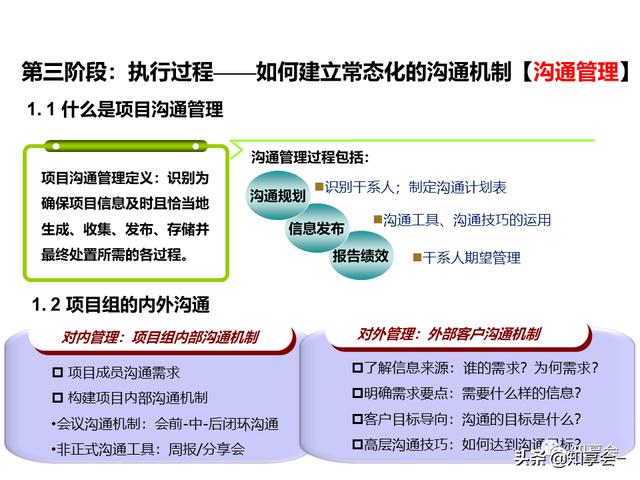 項(xiàng)目管理：培訓(xùn)、流程、制度、表格、工具及模板（培訓(xùn)計(jì)劃流程圖模板）