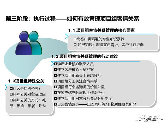 項(xiàng)目管理：培訓(xùn)、流程、制度、表格、工具及模板（培訓(xùn)計(jì)劃流程圖模板）