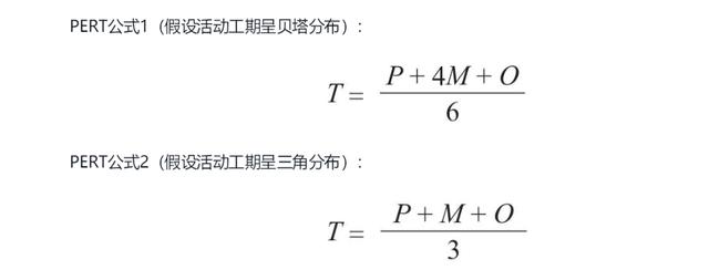 PMP考試與實踐（4）：項目進度管理（項目進度管理）