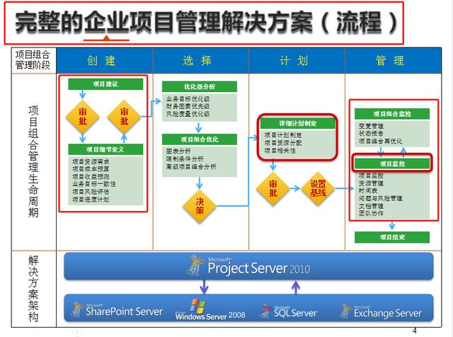 項(xiàng)目管理必備，16套Project軟件使用教程，解決所有項(xiàng)目管理問(wèn)題（項(xiàng)目管理軟件project教程）