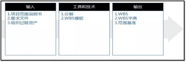 項(xiàng)目管理，如何做任務(wù)分解？（項(xiàng)目管理,如何做任務(wù)分解表）