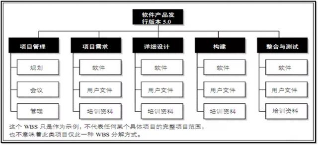 項(xiàng)目管理，如何做任務(wù)分解？（項(xiàng)目管理,如何做任務(wù)分解表）