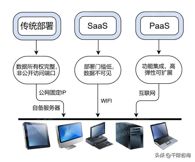 022年CRM客戶關(guān)系管理系統(tǒng)行業(yè)研究報(bào)告（crm系統(tǒng)的發(fā)展趨勢）"