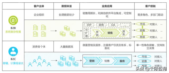 022年CRM客戶關(guān)系管理系統(tǒng)行業(yè)研究報(bào)告（crm系統(tǒng)的發(fā)展趨勢）"