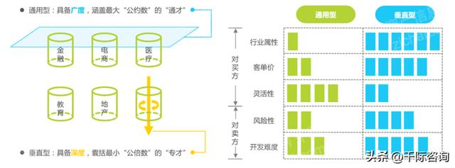 022年CRM客戶關(guān)系管理系統(tǒng)行業(yè)研究報(bào)告（crm系統(tǒng)的發(fā)展趨勢）"