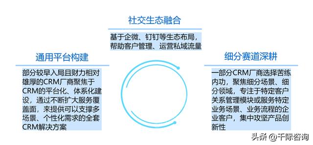 022年CRM客戶關(guān)系管理系統(tǒng)行業(yè)研究報(bào)告（crm系統(tǒng)的發(fā)展趨勢）"